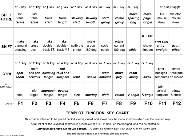 function key chart