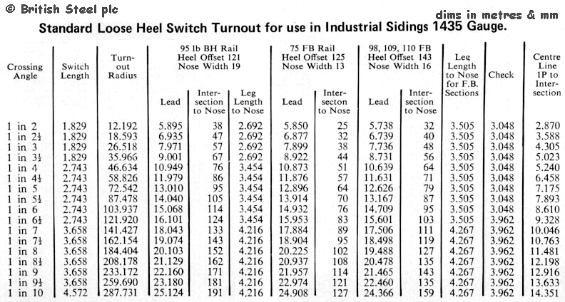 Industrial turnout data